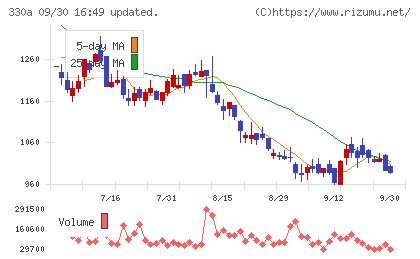 ＴａｌｅｎｔＸチャート