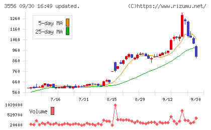 リネットジャパングループチャート