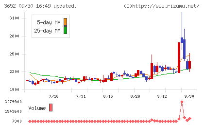 ディジタルメディアプロフェッショナルチャート