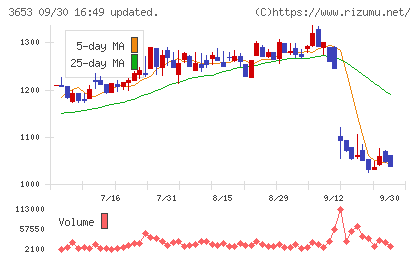 モルフォチャート