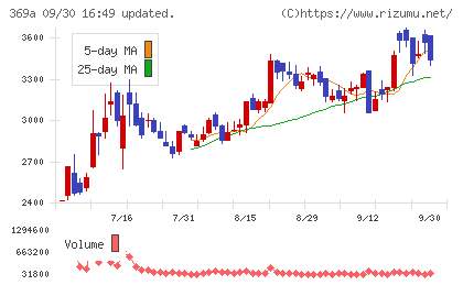 エータイチャート