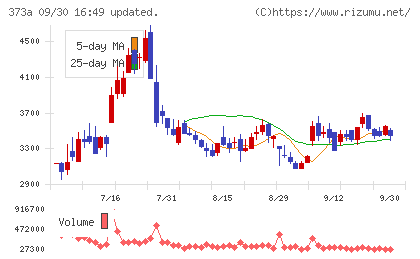 リップスチャート