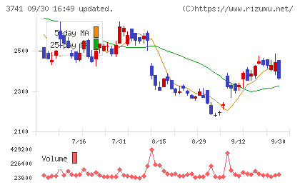 セックチャート