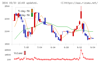 システム　ディチャート