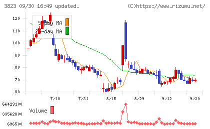 ＴＨＥ　ＷＨＹ　ＨＯＷ　ＤＯ　ＣＯＭＰＡＮＹチャート