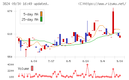 メディアファイブチャート