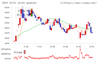データセクションチャート