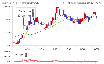 シリコンスタジオチャート