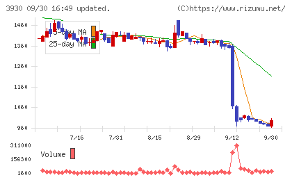 はてなチャート