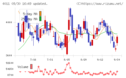 ヘッドウォータースチャート