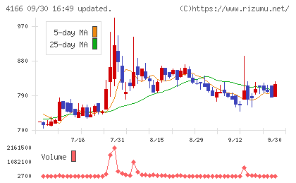 かっこチャート