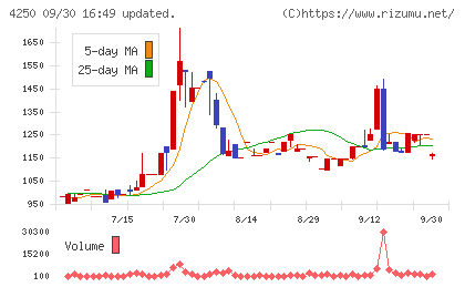 フロンティアチャート