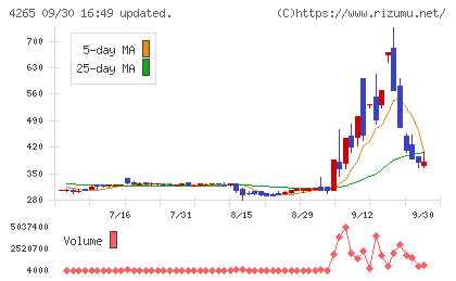 Institution for a Global Socieチャート