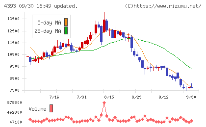 バンク・オブ・イノベーションチャート