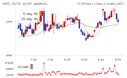 石原ケミカルチャート