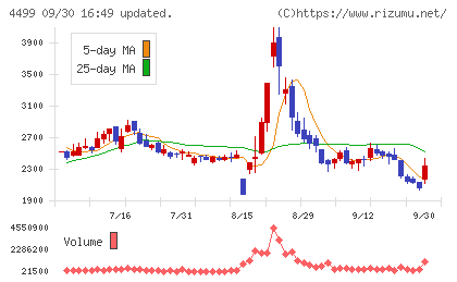 Ｓｐｅｅｅチャート