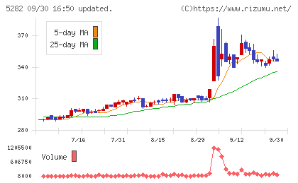 ジオスターチャート