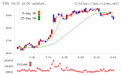 品川リフラチャート