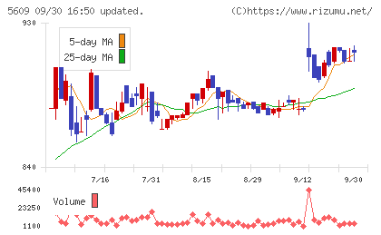 日本鋳造チャート