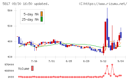 ＪＭＡＣＳチャート