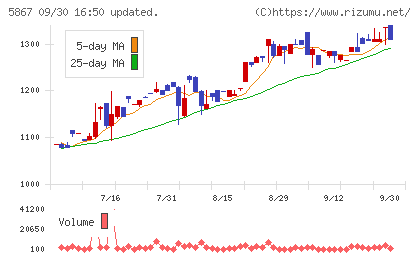 エスネットワークスチャート