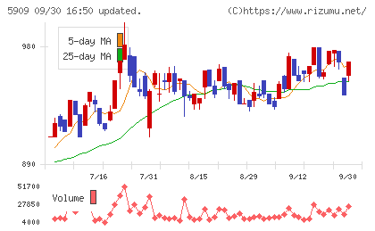 コロナチャート