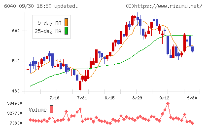 日本スキー場開発チャート