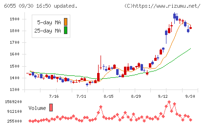 ジャパンマテリアルチャート