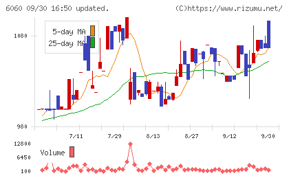 こころネットチャート