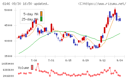 ディスコチャート
