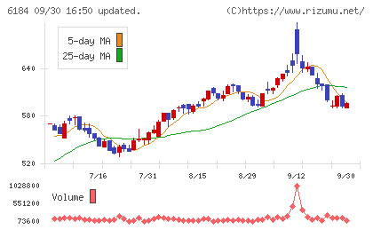 鎌倉新書チャート