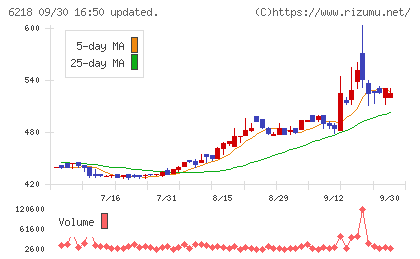エンシュウチャート