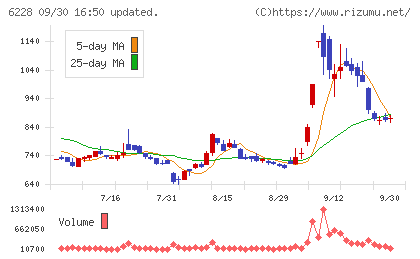 ジェイ・イー・ティチャート