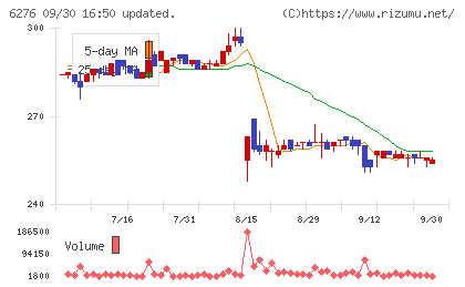 シリウスビジョンチャート