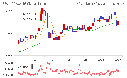 コマツチャート