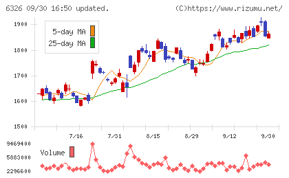 クボタチャート
