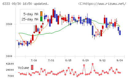 帝国電機製作所チャート