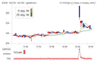明治機械チャート