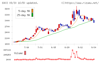 水道機工チャート