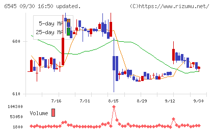 インターネットインフィニティーチャート