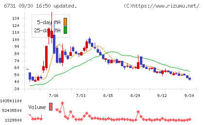 ピクセラチャート