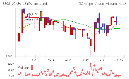 トミタ電機チャート