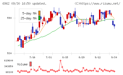 大真空チャート