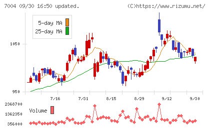 カナデビアチャート