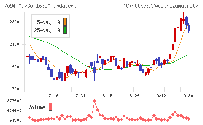 ＮｅｘＴｏｎｅチャート
