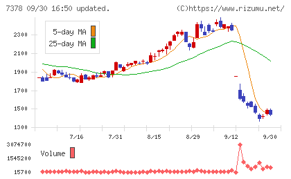 アシロチャート