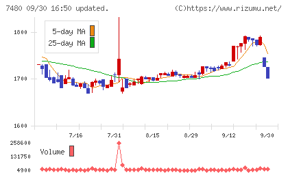 スズデンチャート