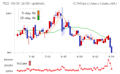ワタミチャート