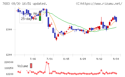 ダブルエーチャート