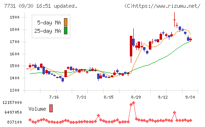 ニコンチャート
